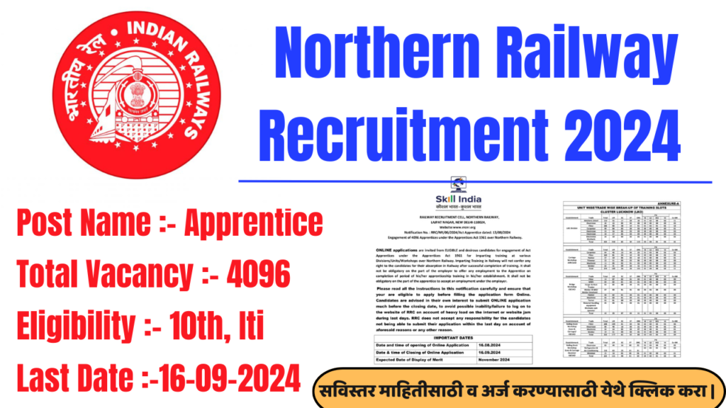 Northern Railway Bharti 2024 