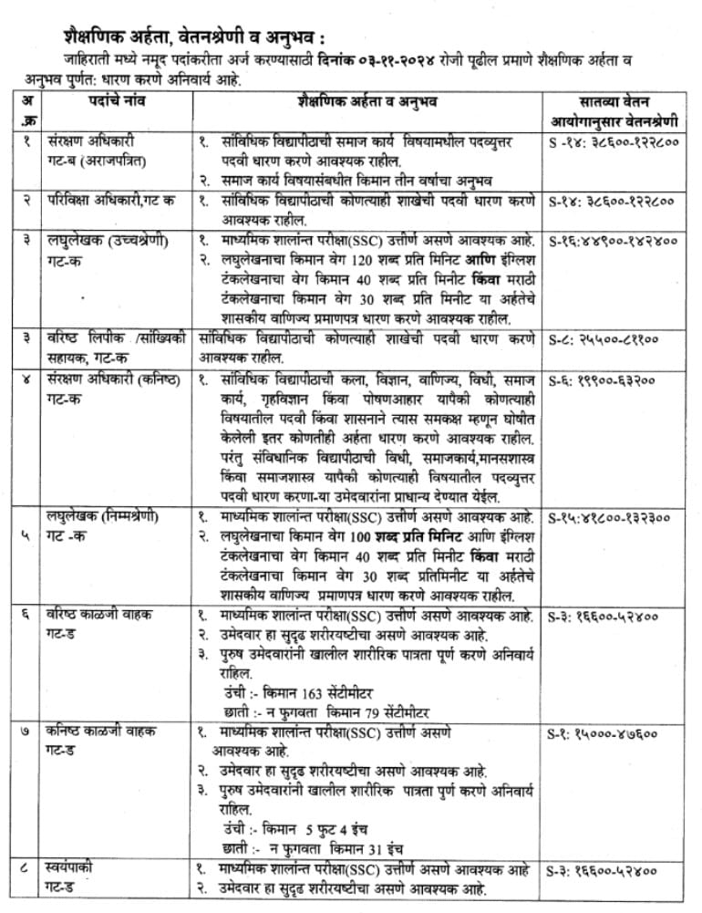 maharashtra rajy mahila v bal vikas bharti 2024 