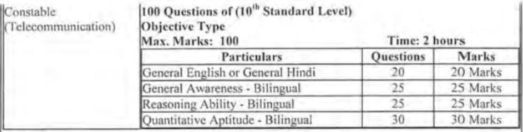 ITBP Constable Bharti 2024