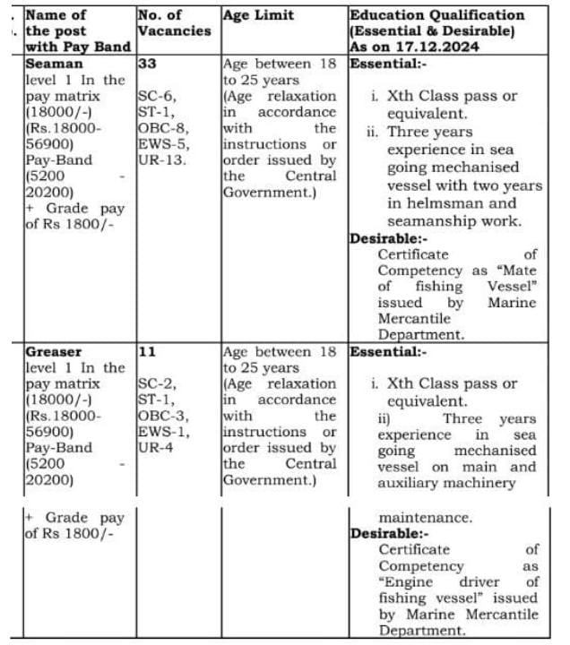 Mumbai Custom Bharti 2024