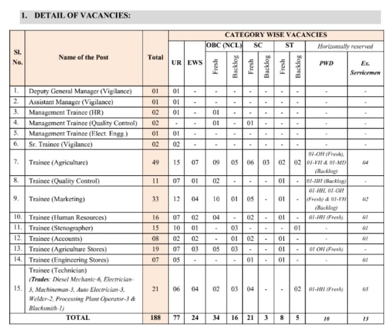 rashtriy biyane mahamandal bharti 202 4 