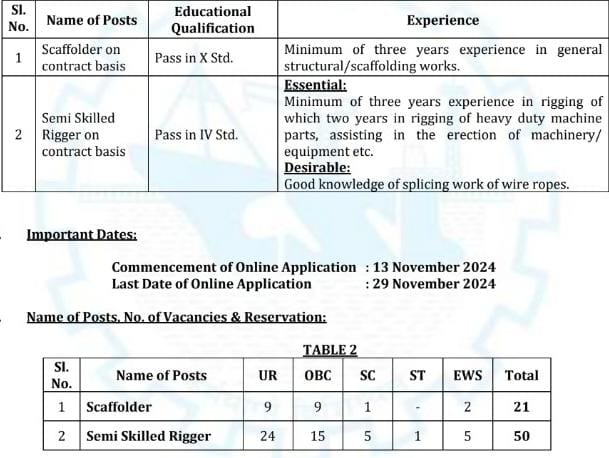  Cochin Shipyard Bharti 2024