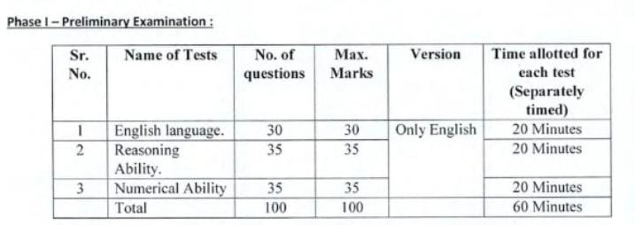 MSC Bank Bharti 2024