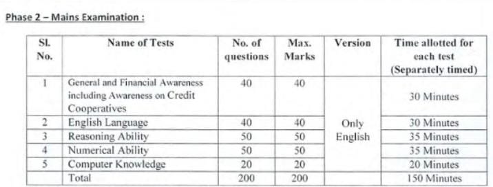 MSC Bank Bharti 2024