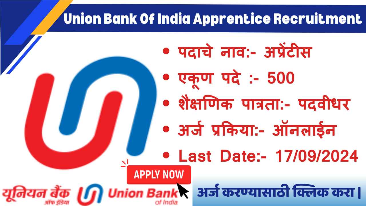 Union Bank Of India Apprentice Recruitment 2024